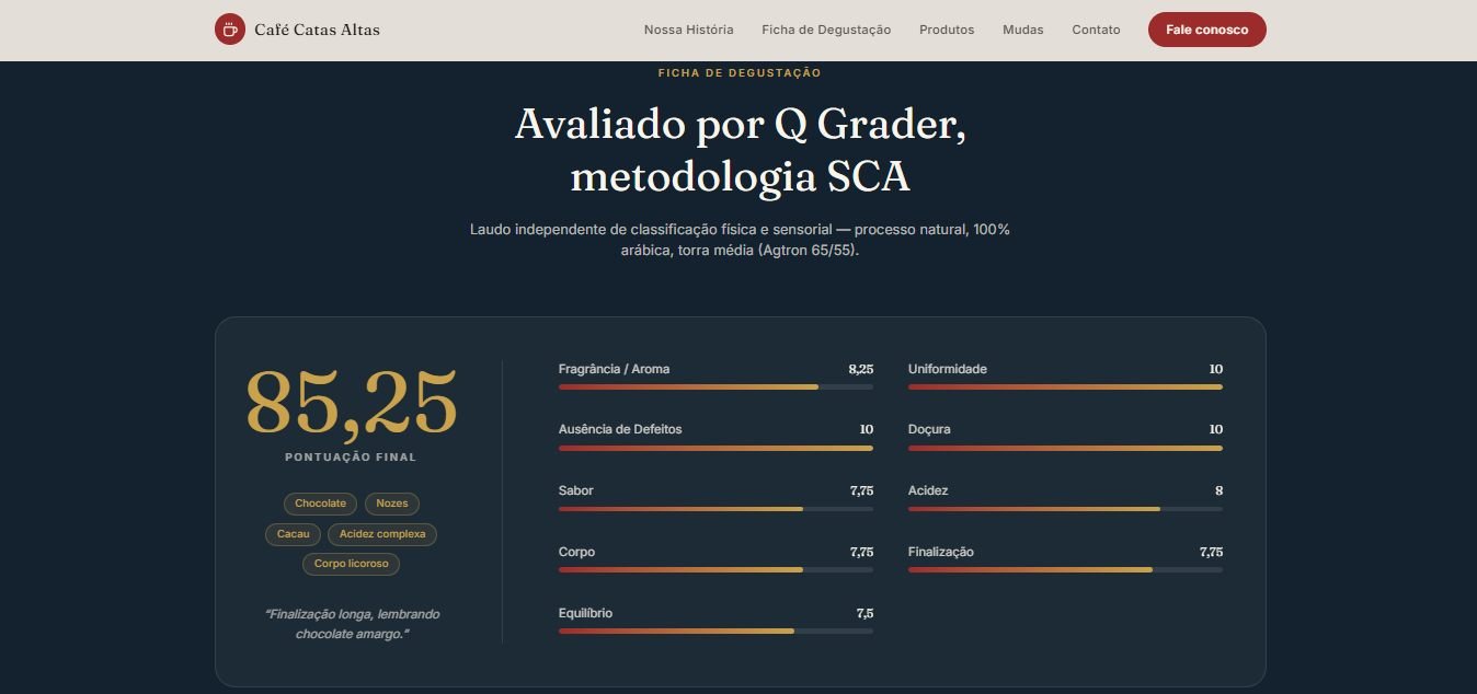 Ficha de degustação do site, com a nota 85,25 e as barras de cada atributo sensorial